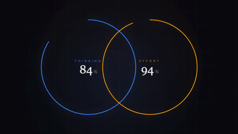 Effort, Thinking, and How Claude Opus 4.7 Changed the Rules